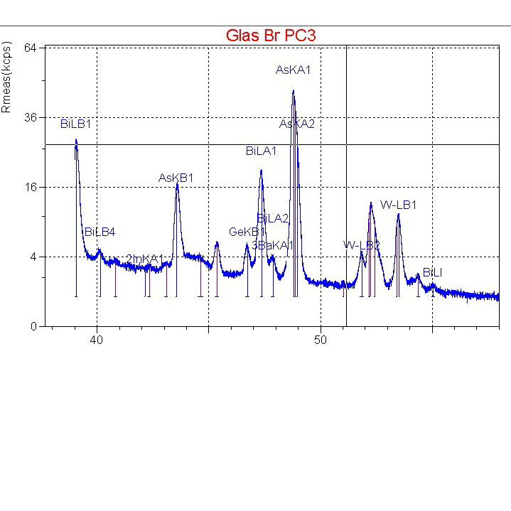 EDRFA-Spektrum Omnian | © CRB Analyse Service GmbH